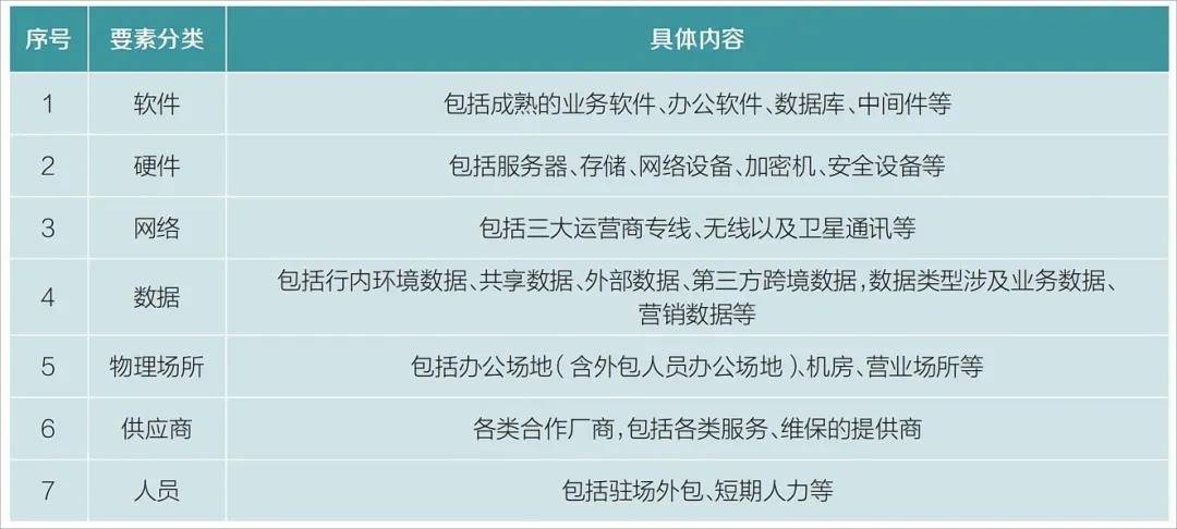 专题 | 金融科技供应链安全防护体系研究与实践
