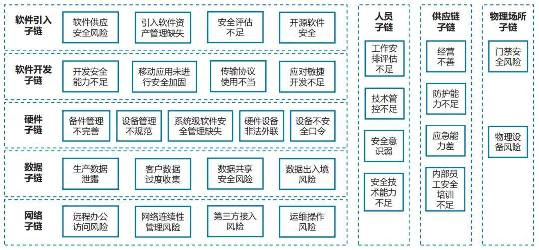 专题 | 金融科技供应链安全防护体系研究与实践