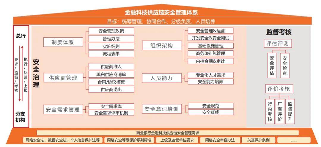 专题 | 金融科技供应链安全防护体系研究与实践