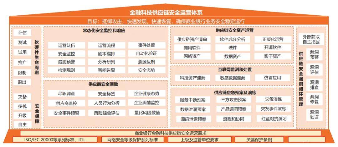 专题 | 金融科技供应链安全防护体系研究与实践