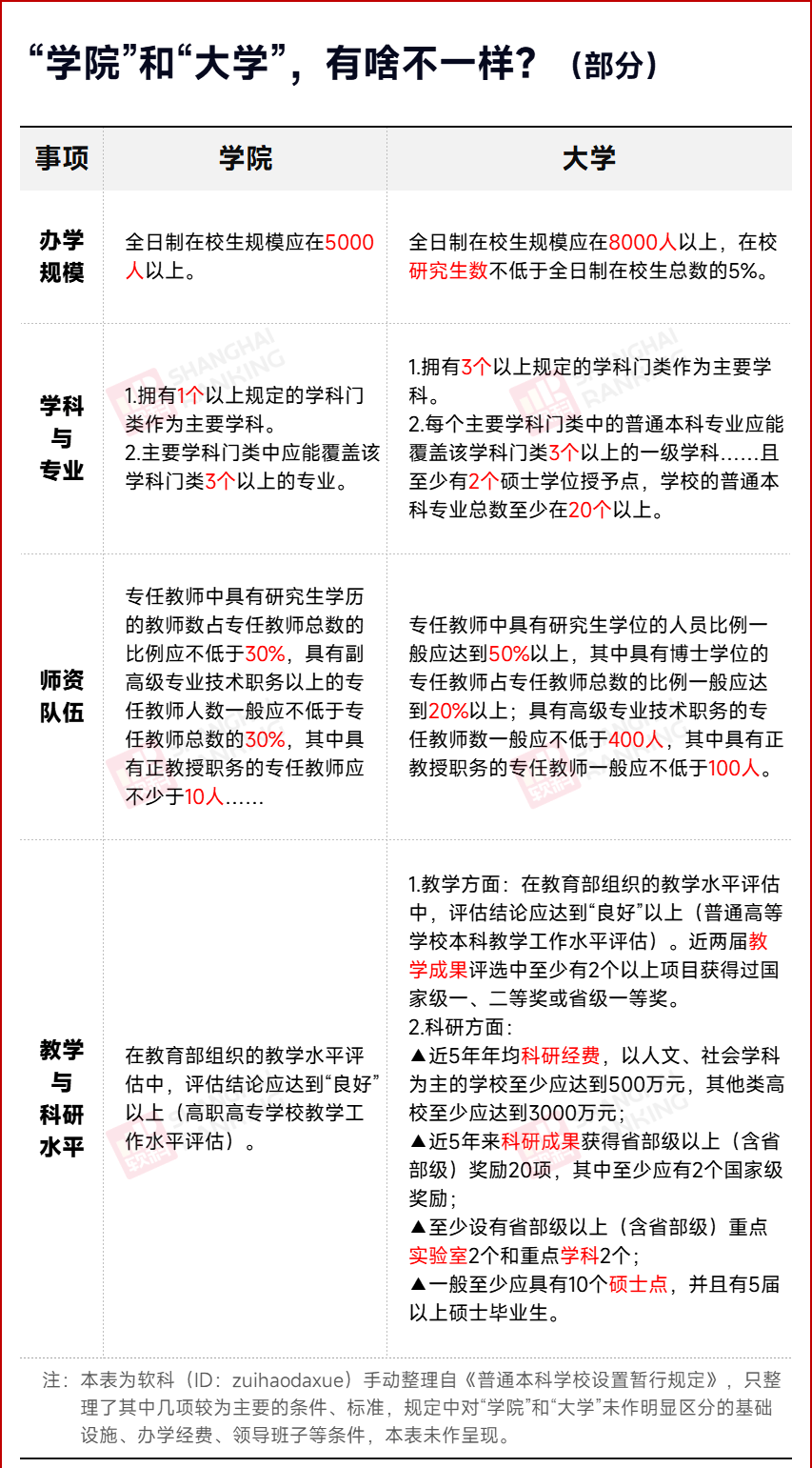 中国第一所金融大学，要来了！