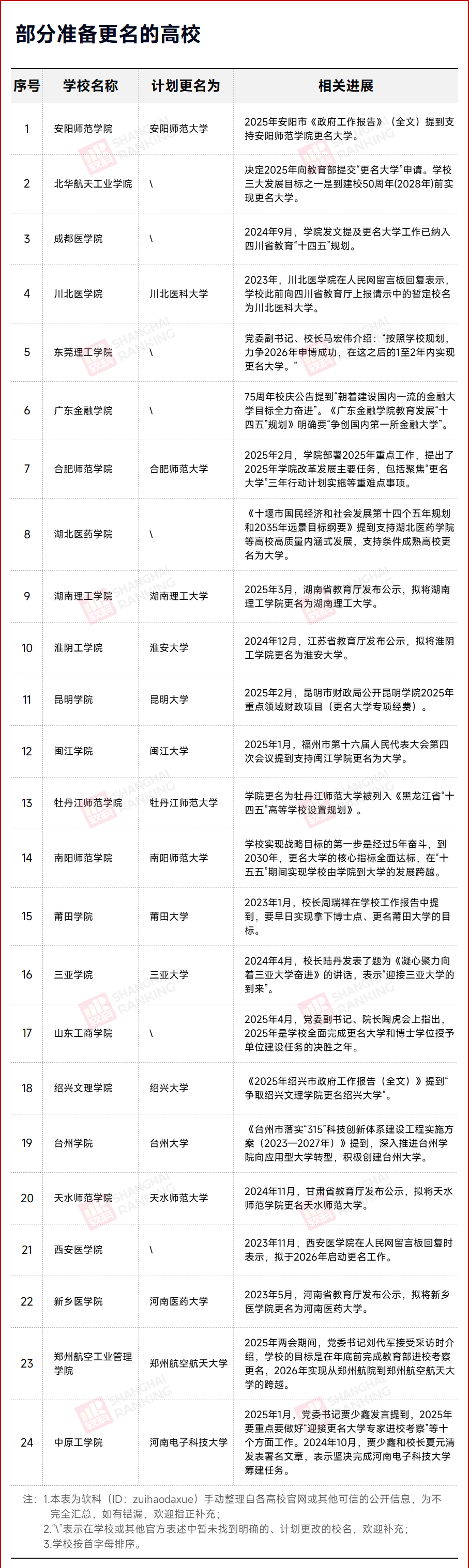 中国第一所金融大学，要来了！