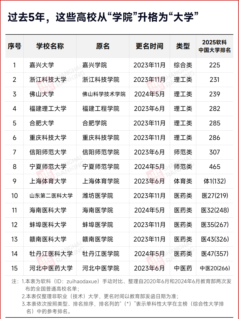 中国第一所金融大学，要来了！