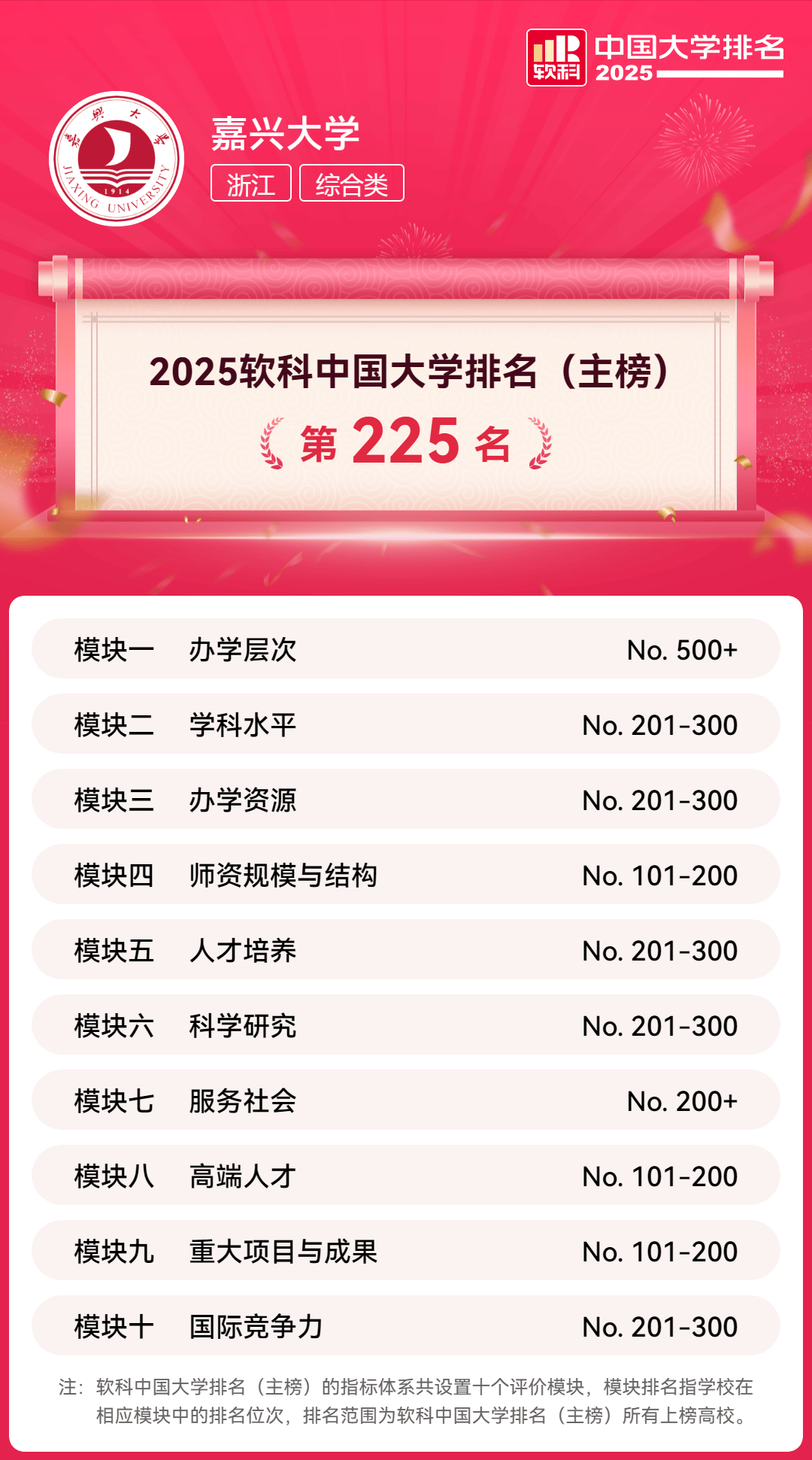 中国第一所金融大学，要来了！