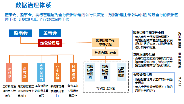 齐鲁银行：数字金融赋能服务新变革