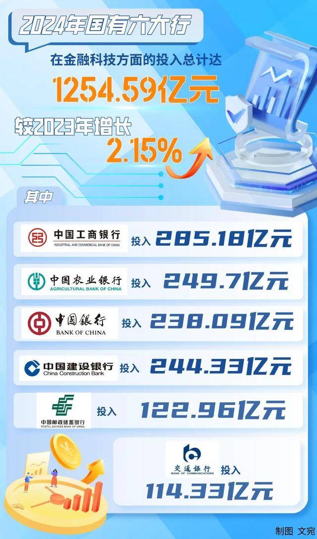 聚焦上市银行年报：银行加码布局金融科技赛道，AI成为行业“热词”