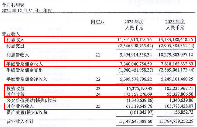 马上消费金融十周年：毛收入直逼200亿，代理催收成隐忧