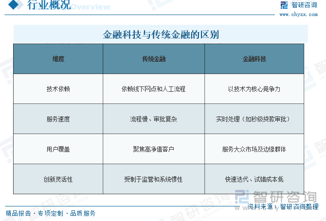 前景研判！2025年中国金融科技行业市场发展概况分析及投资前景预测（智研咨询）