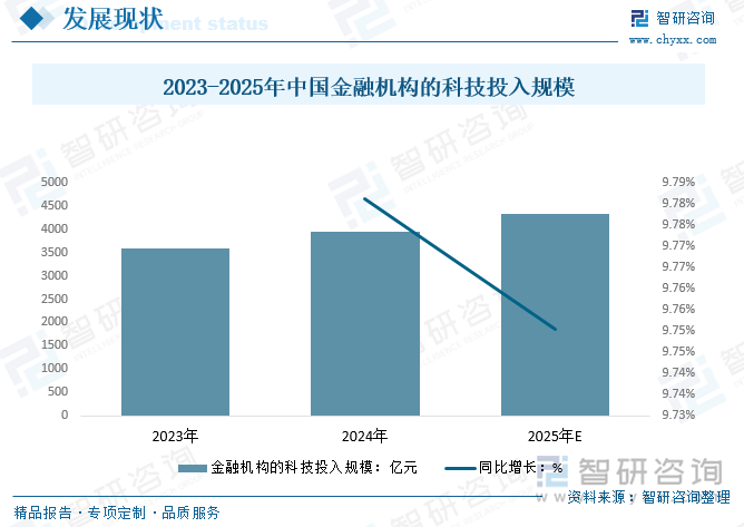 前景研判！2025年中国金融科技行业市场发展概况分析及投资前景预测（智研咨询）
