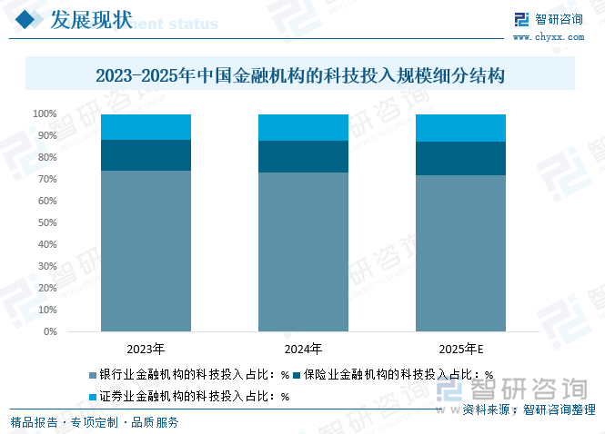 前景研判！2025年中国金融科技行业市场发展概况分析及投资前景预测（智研咨询）