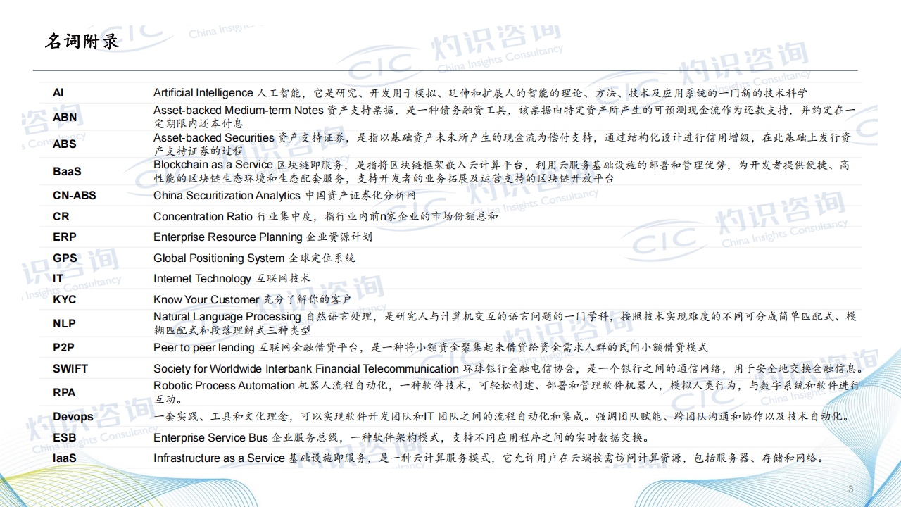 2025中国供应链金融科技行业蓝皮书