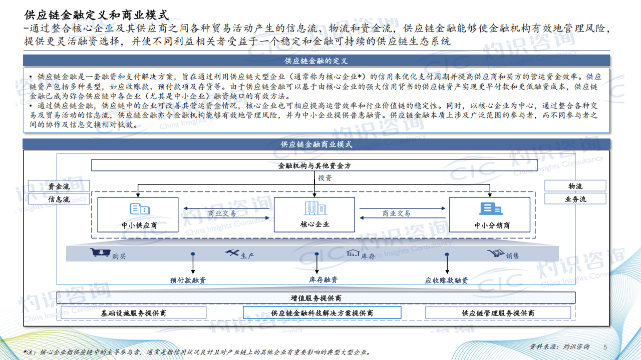 2025中国供应链金融科技行业蓝皮书