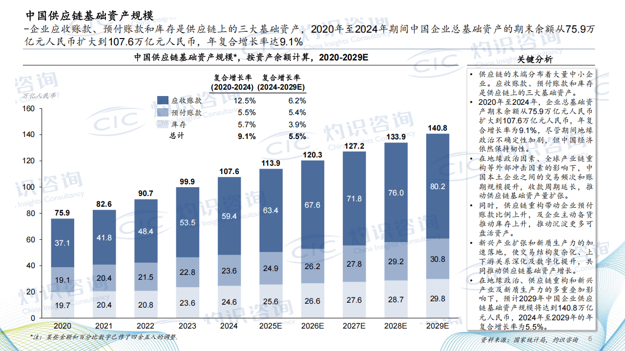 2025中国供应链金融科技行业蓝皮书