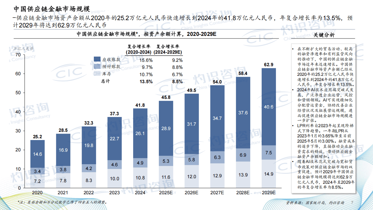 2025中国供应链金融科技行业蓝皮书