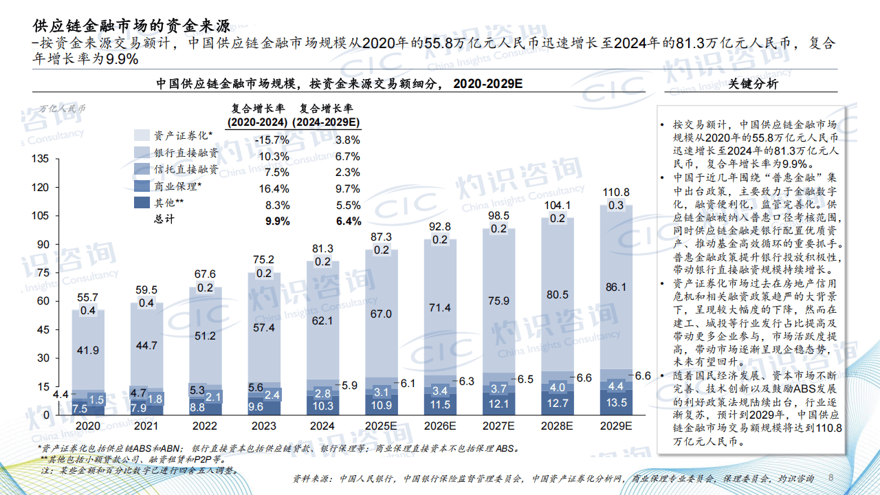 2025中国供应链金融科技行业蓝皮书