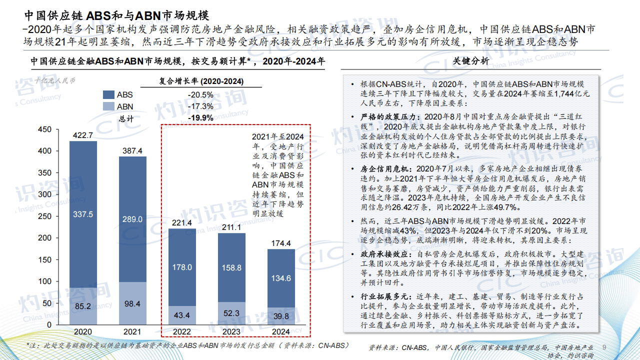2025中国供应链金融科技行业蓝皮书