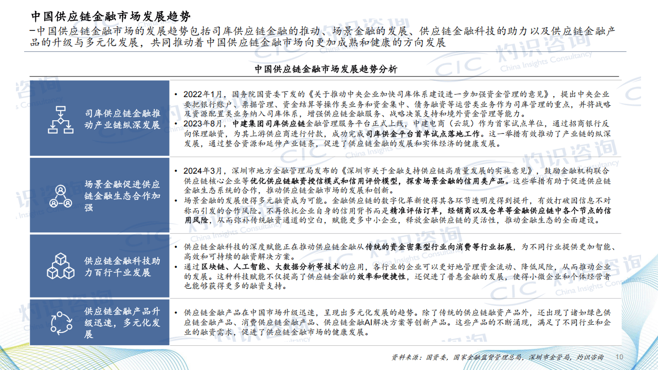 2025中国供应链金融科技行业蓝皮书