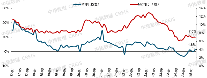 3月金融数据超预期，居民中长期贷款修复
