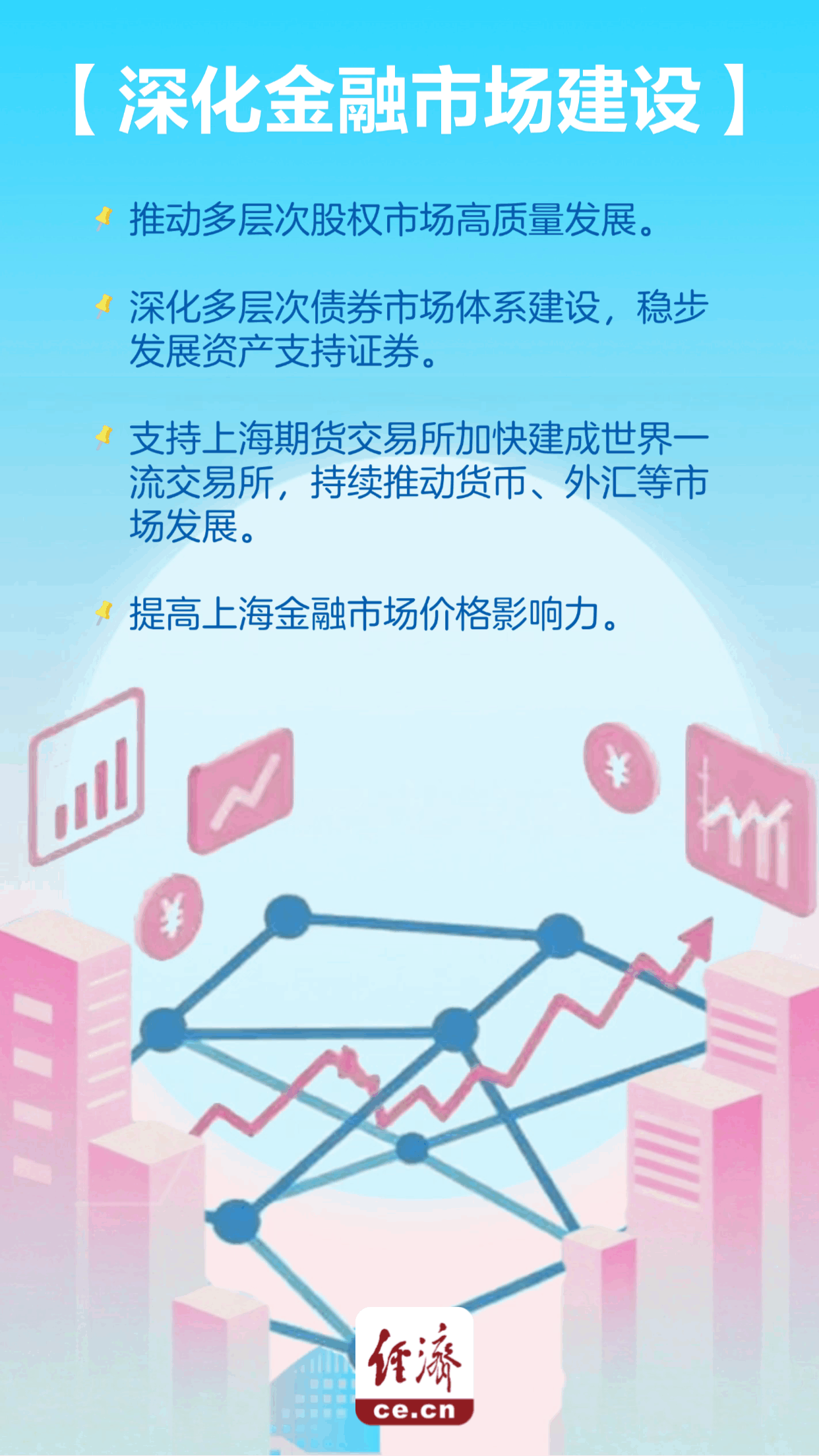 【动态海报】《关于支持加快建设上海国际金融中心的意见》出台 六大举措抢先看