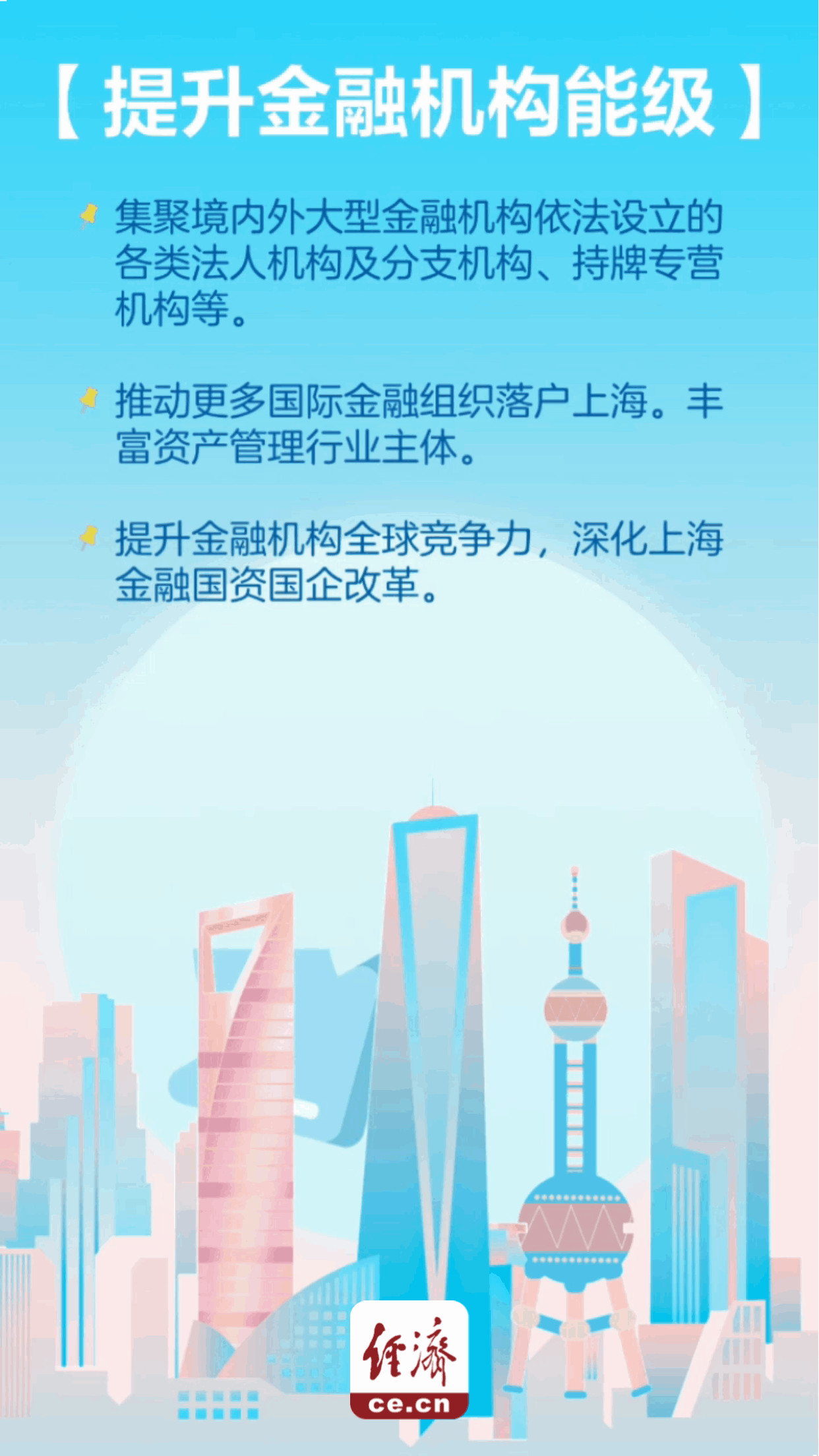 【动态海报】《关于支持加快建设上海国际金融中心的意见》出台 六大举措抢先看