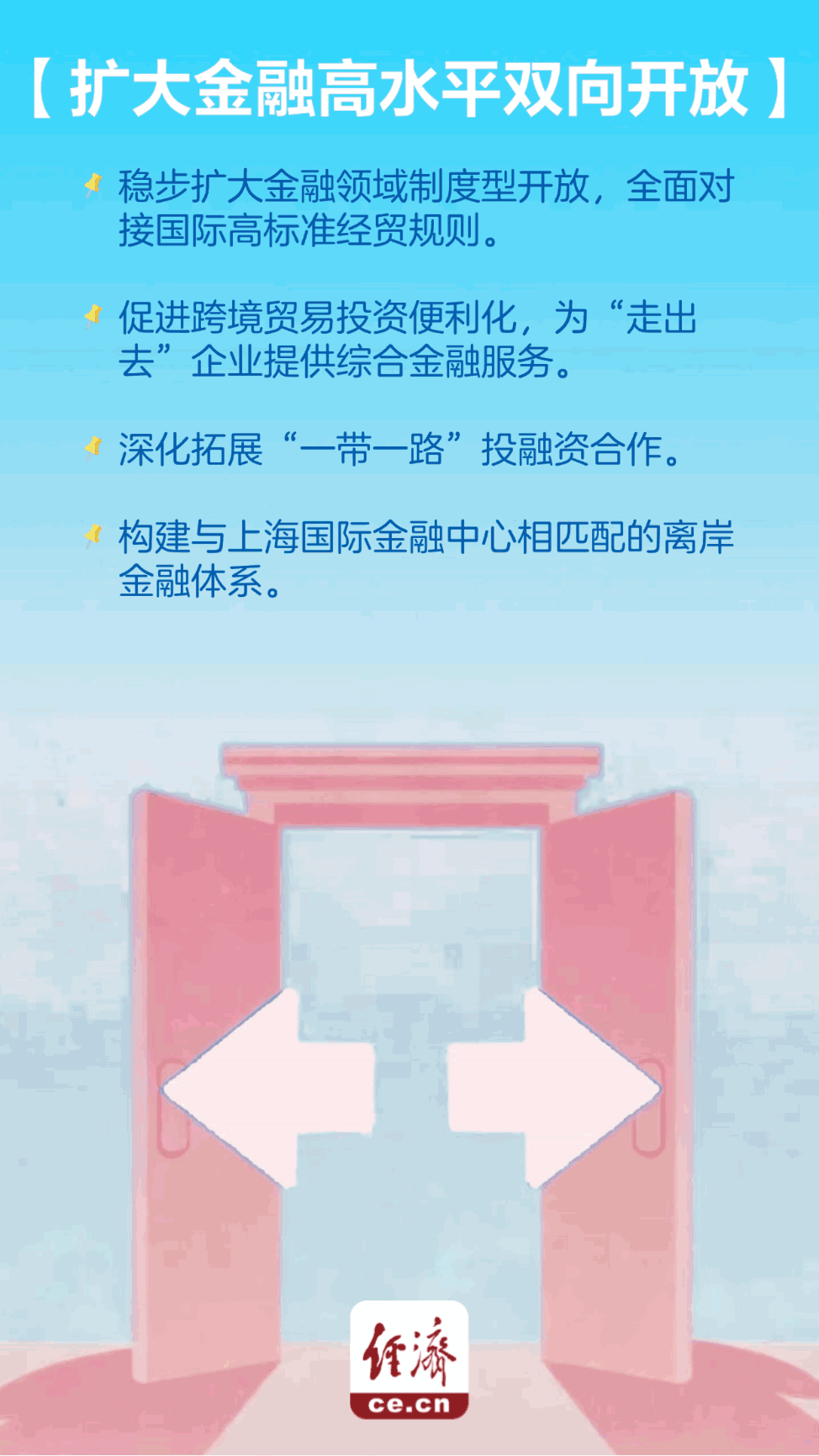 【动态海报】《关于支持加快建设上海国际金融中心的意见》出台 六大举措抢先看
