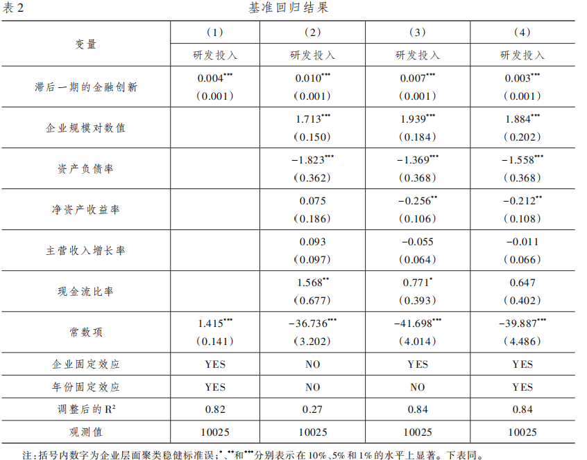 陈雨露等：金融创新、金融结构与企业创新