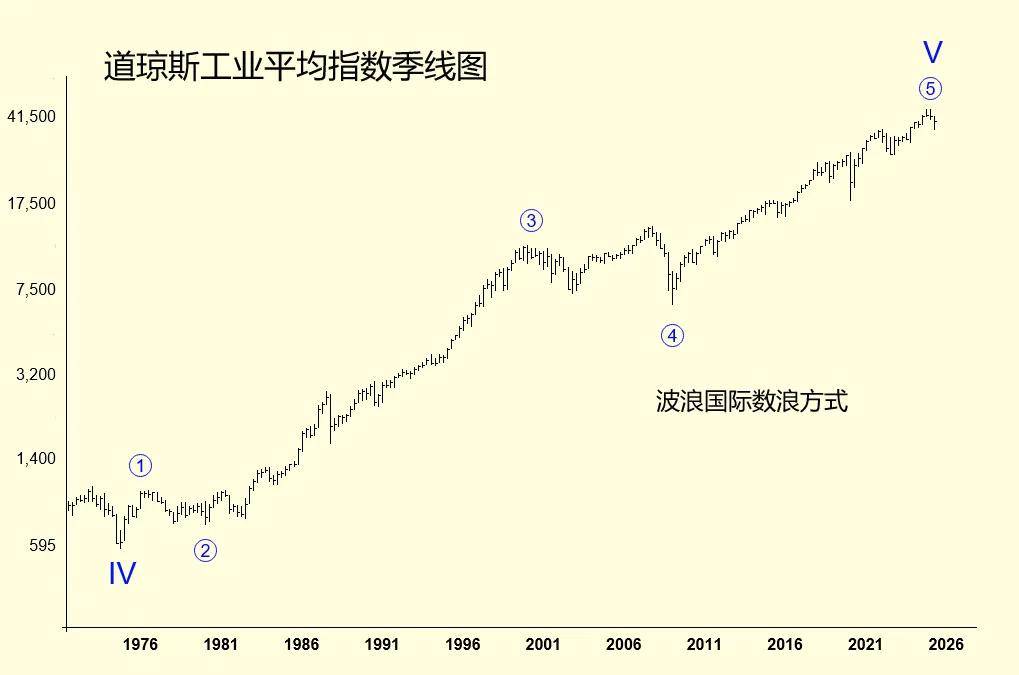 特朗普关税大棒下金融市场走势分析（上）