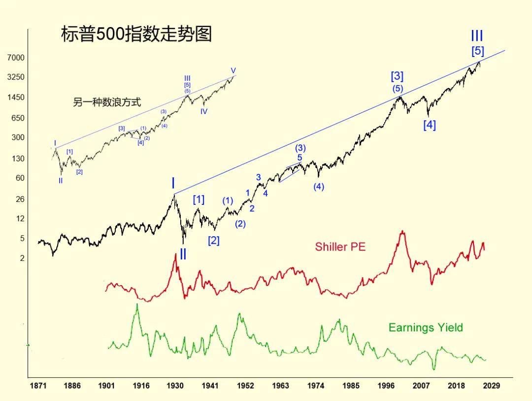 特朗普关税大棒下金融市场走势分析（上）