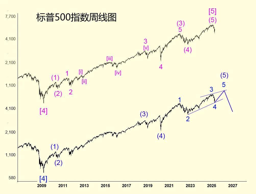 特朗普关税大棒下金融市场走势分析（上）