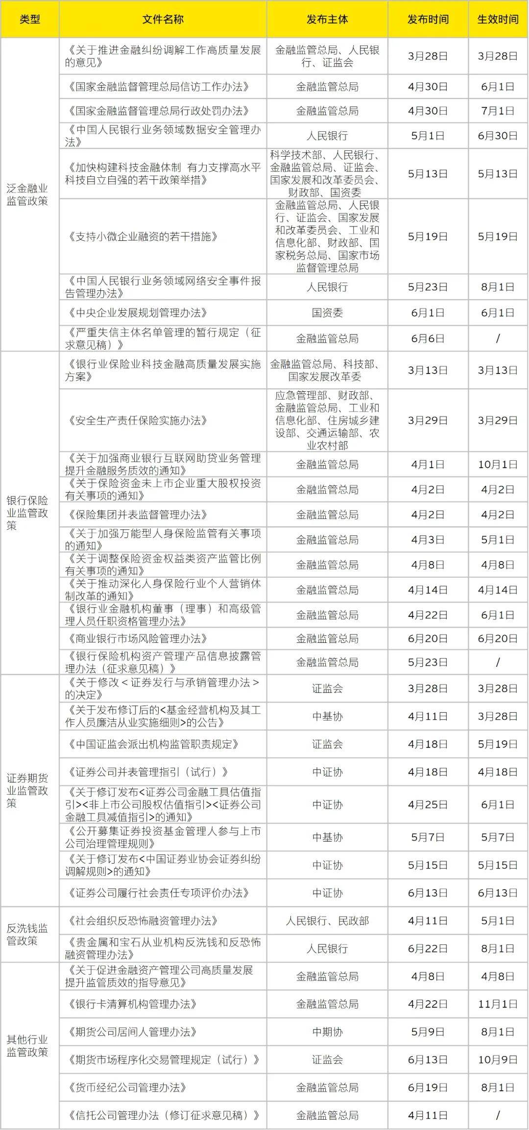 2025年二季度金融行业监管政策与处罚分析