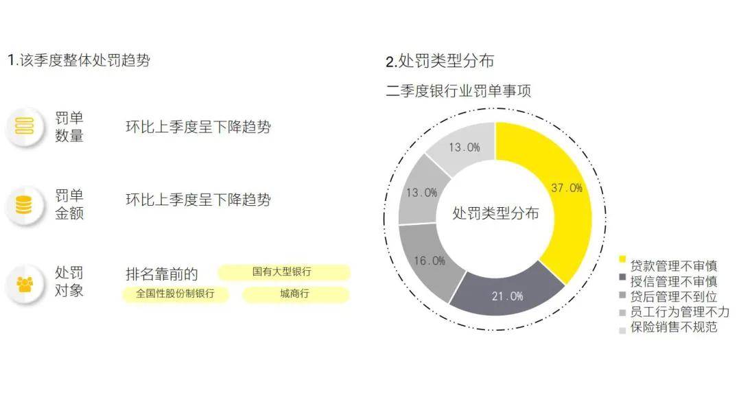 2025年二季度金融行业监管政策与处罚分析