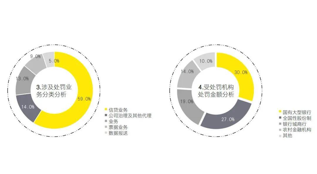 2025年二季度金融行业监管政策与处罚分析