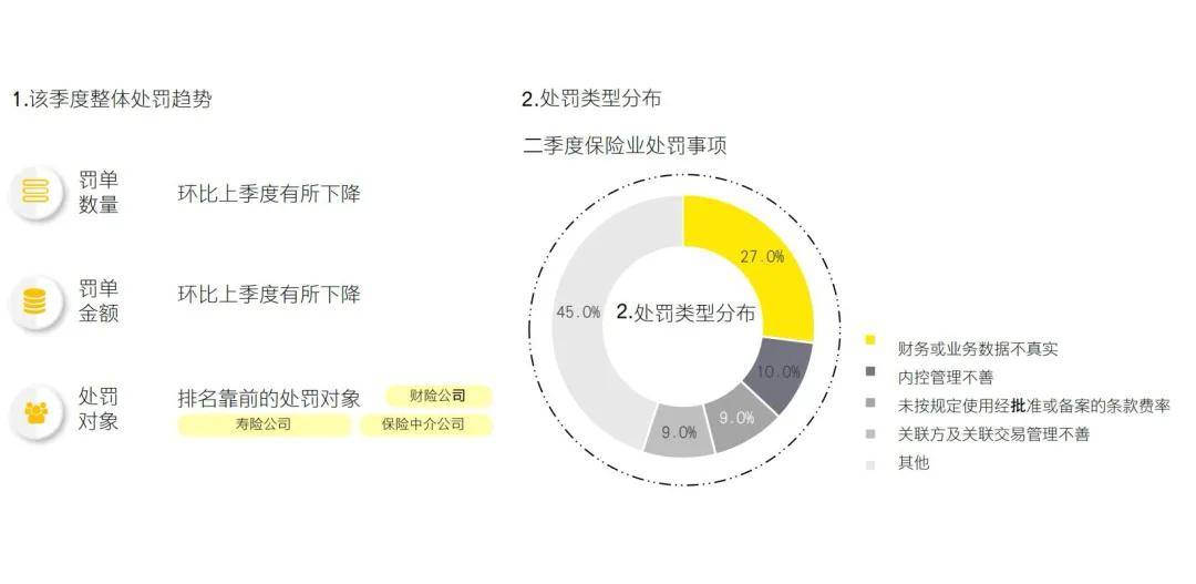 2025年二季度金融行业监管政策与处罚分析