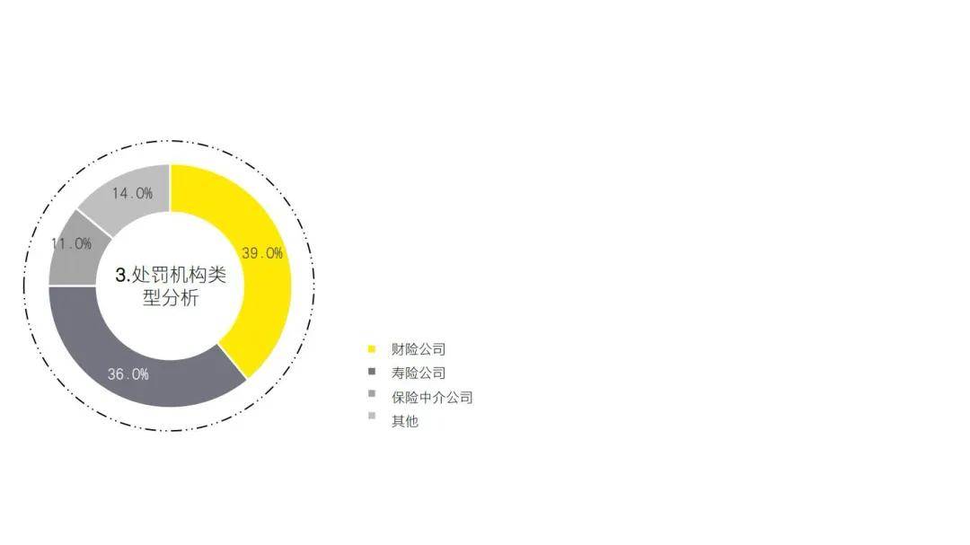 2025年二季度金融行业监管政策与处罚分析