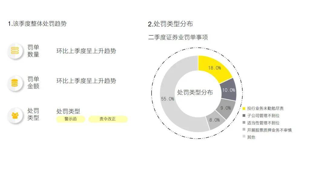 2025年二季度金融行业监管政策与处罚分析