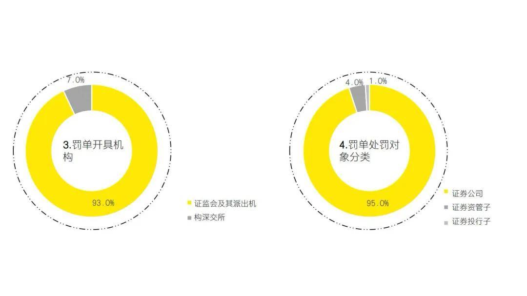2025年二季度金融行业监管政策与处罚分析