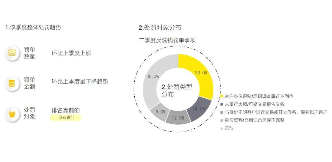 2025年二季度金融行业监管政策与处罚分析