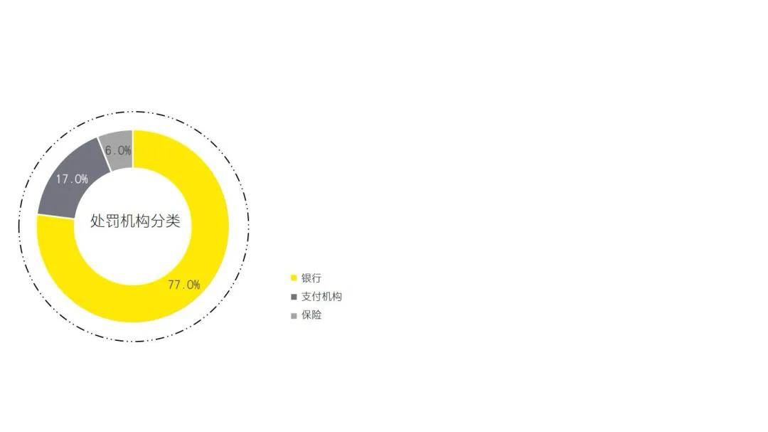 2025年二季度金融行业监管政策与处罚分析