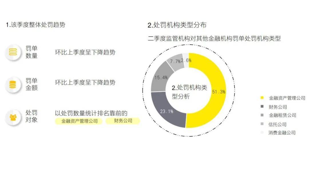 2025年二季度金融行业监管政策与处罚分析