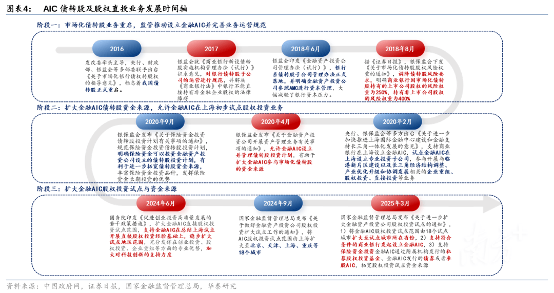 这个金融牌照,为何会成为科技金融的“关键一子”?