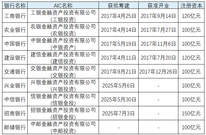 这个金融牌照,为何会成为科技金融的“关键一子”?
