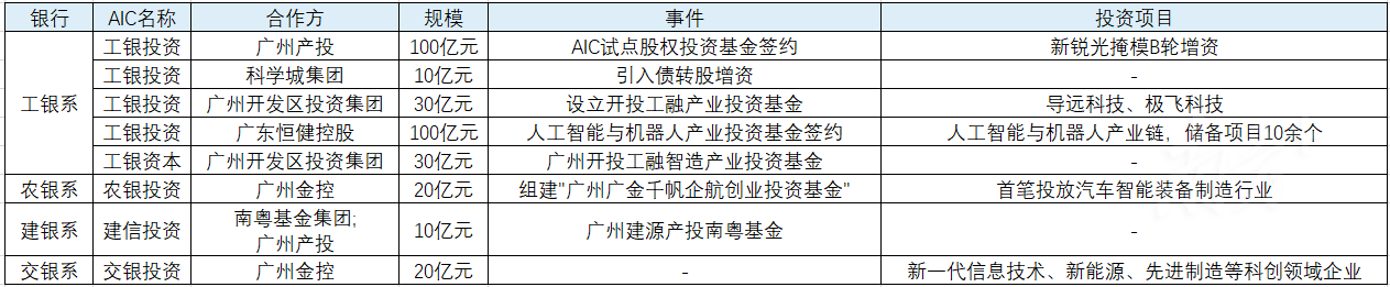 这个金融牌照,为何会成为科技金融的“关键一子”?