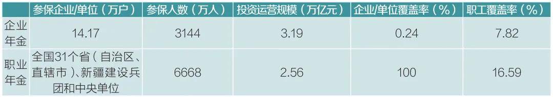 业务创新 | 商业银行谱写养老金融大文章的路径探索