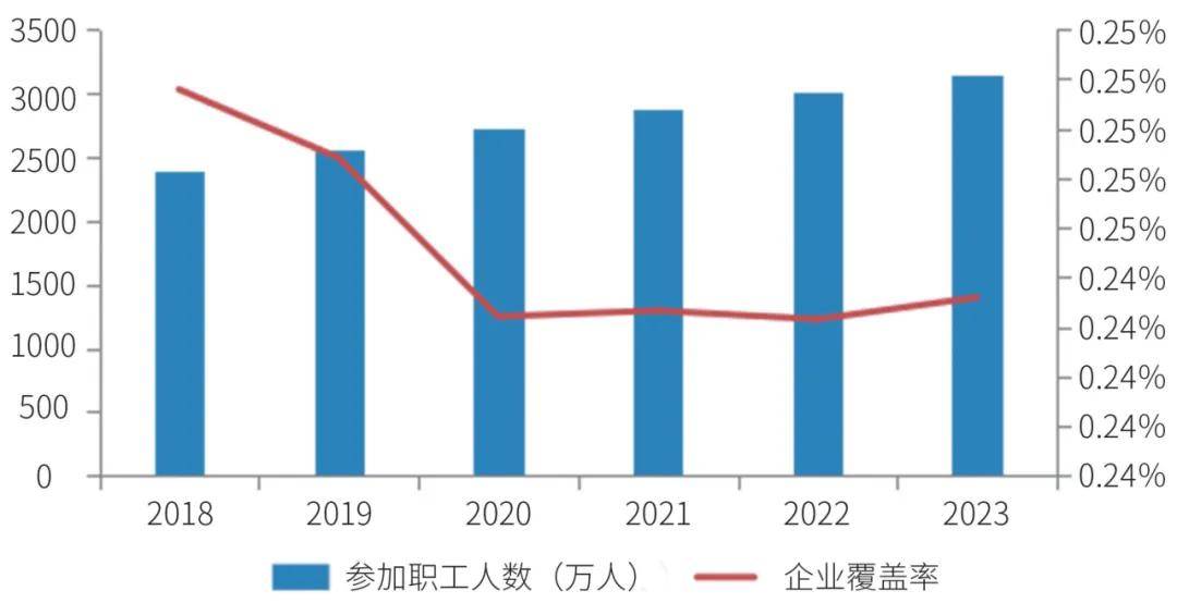 业务创新 | 商业银行谱写养老金融大文章的路径探索