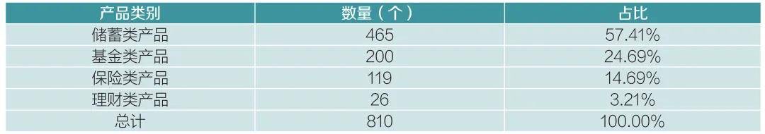 业务创新 | 商业银行谱写养老金融大文章的路径探索