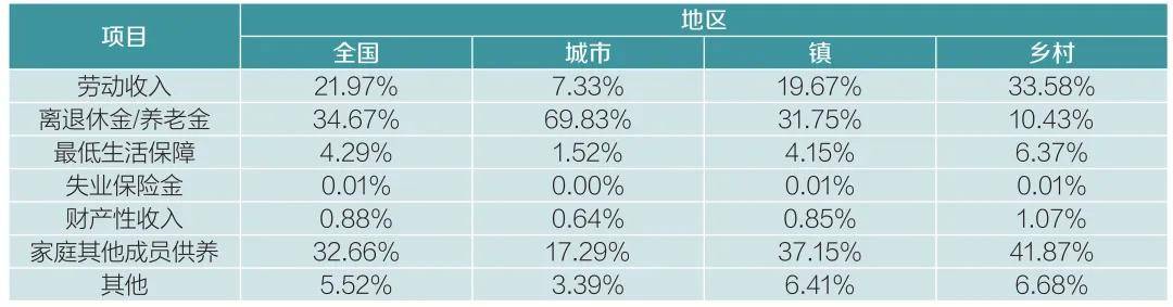 业务创新 | 商业银行谱写养老金融大文章的路径探索