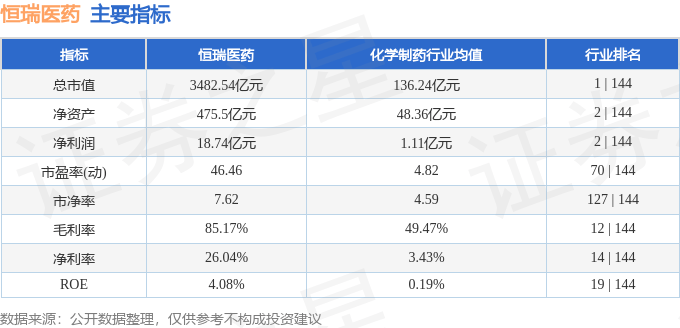 股票行情快报：恒瑞医药（600276）7月3日主力资金净买入1023.87万元
