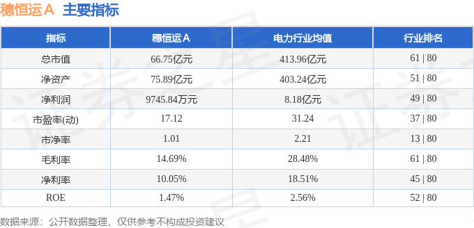 股票行情快报：穗恒运Ａ（000531）8月13日主力资金净卖出501.07万元