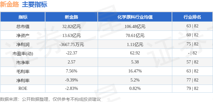 股票行情快报：新金路（000510）6月27日主力资金净买入708.01万元