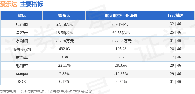 股票行情快报：爱乐达（300696）7月16日主力资金净卖出1902.42万元